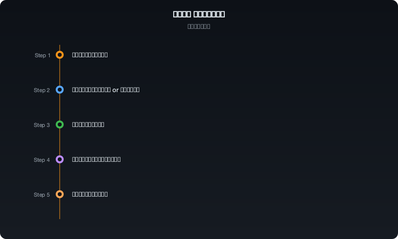 calculation_flow