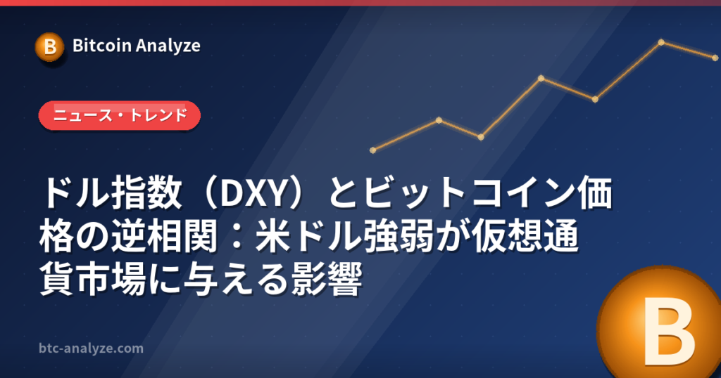 ドル指数（DXY）とビットコイン価格の逆相関：米ドル強弱が仮想通貨市場に与える影響の解説画像