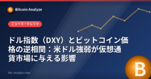 ドル指数(DXY)とビットコイン価格の逆相関:米ドル強弱が仮想通貨市場に与える影響の解説画像
