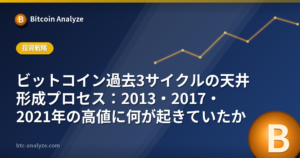 ビットコイン過去3サイクルの天井形成プロセス：2013・2017・2021年の高値に何が起きていたかの解説画像