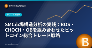 SMC市場構造分析の実践:BOS・CHOCH・OBを組み合わせたビットコイン総合トレード戦略の解説画像