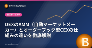 DEXのAMM（自動マーケットメーカー）とオーダーブック型CEXの仕組みの違いを徹底解説の解説画像