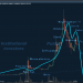 【Ripple】XRPコインが大暴落する可能性があるらしい